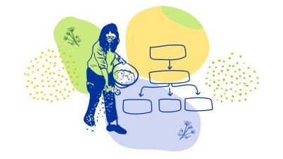 Image du module Module 2 - Produire des plantes sauvages : différents modèles organisationnels et économiques